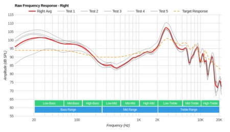 Sennheiser RS 175 RF Wireless Raw FR R
