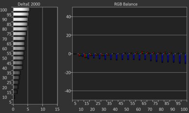 Samsung QN85C/QN85CD QLED Pre White Balance Picture