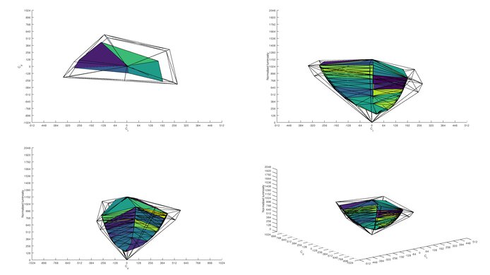 Mobile Pixels DUEX Plus Adobe RGB Color Volume ITP Picture