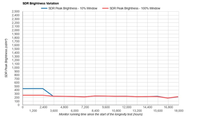 Samsung Odyssey OLED G85SB S34BG85