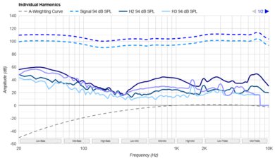 Jabra Elite 10 Gen 2 Harmonics Levels