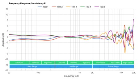Razer BlackShark V2 X Consistency R