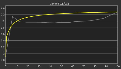 Gigabyte G32QC Pre Gamma Curve Picture