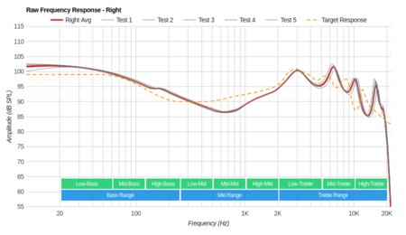 TREBLAB X5 Truly Wireless Raw FR R