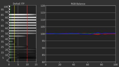 TCL QM851G HDR Post White Balance Picture