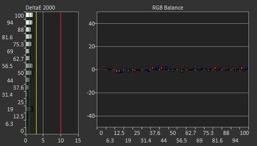 Dell Alienware AW3423DWF Post Calibration Picture