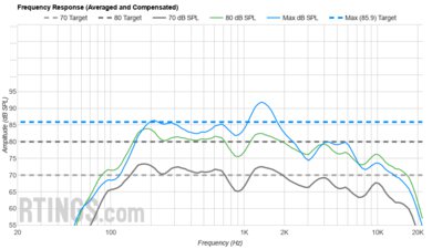 Samsung Q60D Frequency Response