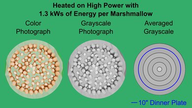 GE JES1109RRSS Marshmallow Heatmap