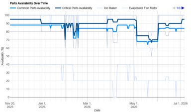 KitchenAid KRSC703HPS Parts Availability Graph