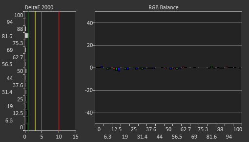 Samsung Odyssey G3 S24AG30 Post Calibration Picture