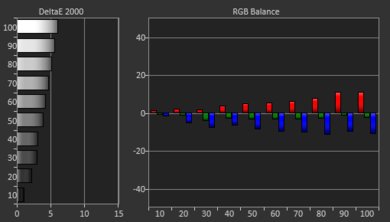 Sony X800G Pre White Balance Picture