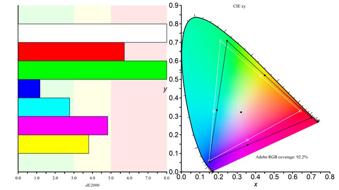 Dell Alienware AW3423DW Adobe RGB Color Gamut Picture