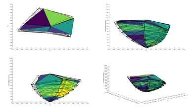 Vizio M7 Series Quantum 2020 2020 Color Volume ITP Picture