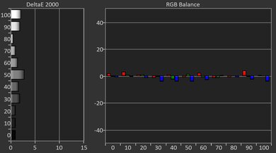 BenQ HT3560 Pre White Balance Picture