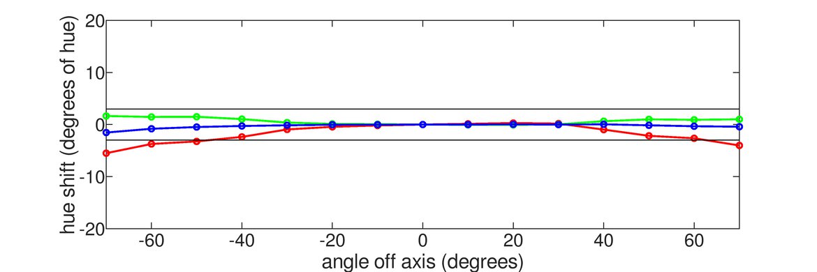 ASUS VG279QM Vertical Hue Graph