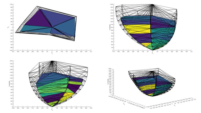 MSI MPG 322URX QD-OLED Rec. 2020 Color Volume ITP Picture