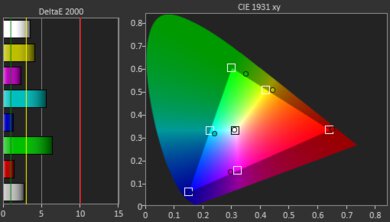 ViewSonic PX701-4K Gamut Picture - Rec. 709