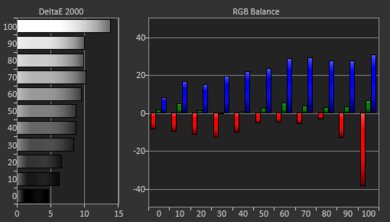 VANKYO Leisure 3 Post White Balance Picture