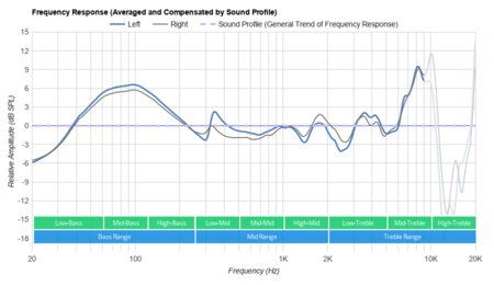 Sennheiser SC 160 USB-C Headset Peaks/Dips Graph