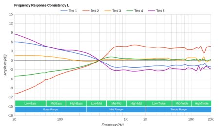 Plantronics BackBeat Fit Wireless Consistency L
