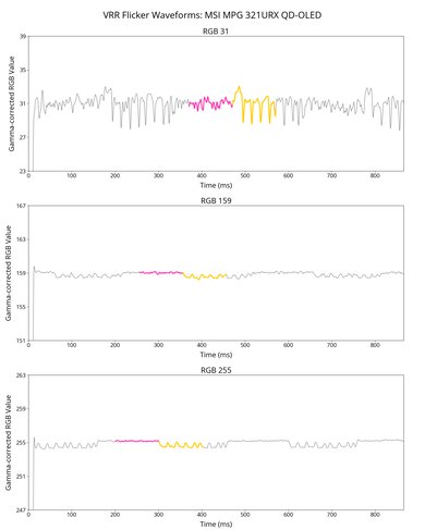 MSI MPG 321URX QD-OLED VRR Flicker Graph
