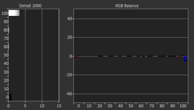 BenQ HT4550i Post White Balance Picture