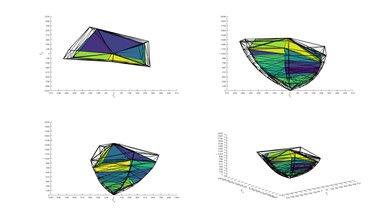 LG SM9970 8k P3 Color Volume ITP Picture