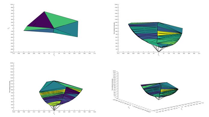 MSI Optix MAG273R sRGB Color Volume ITP Picture