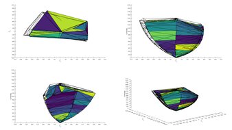 DCI-P3 Color Volume ITP Picture