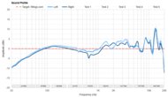 Sound Profile