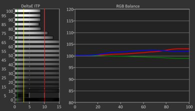 TCL QM751G HDR Pre White Balance Picture