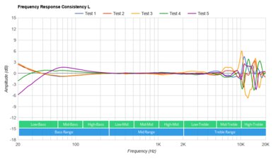 Meze Empyrean Consistency L