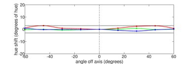 MSI Modern 14 (2023) Horizontal Hue Picture
