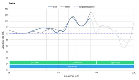 Mpow H10 Wireless Treble