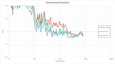 Samsung J6300 Total Harmonic Distortion Picture
