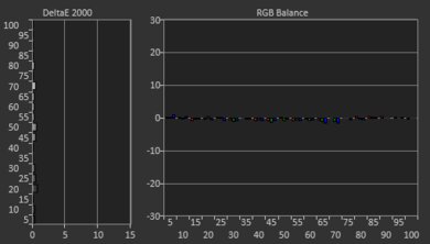 LG QNED85T Post White Balance Picture