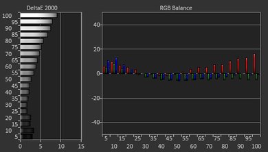 LG LJ5500 Pre Calibration Picture