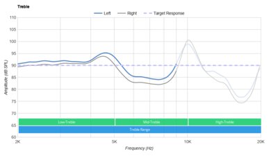 Klipsch T5 II True Wireless ANC Treble