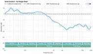 Sony PULSE Elite Noise Isolation - Full Range Graph