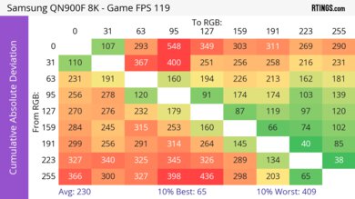 Samsung QN900F 8K CAD Heatmap 120Hz