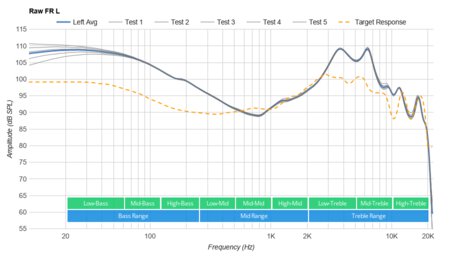 JLab Audio JBuds Air Executive Truly Wireless Raw FR L
