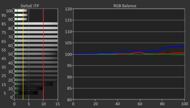 Hisense U8N HDR Pre White Balance Picture