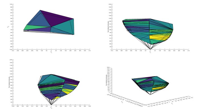 LG 38GN950-B Adobe RGB Color Volume ITP Picture
