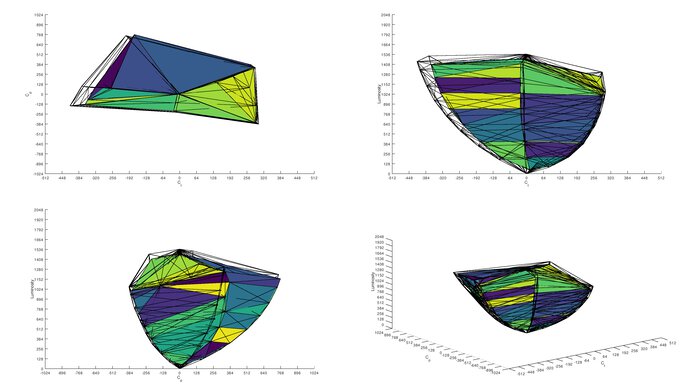 Samsung Odyssey G65D S32BG65D DCI-P3 Color Volume ITP Picture