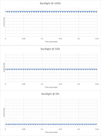 Dell Alienware AW3423DWF Backlight Picture