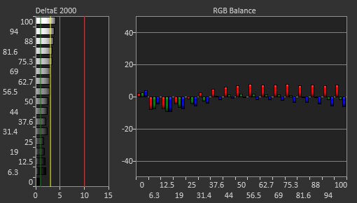 ASUS ROG Strix XG279Q Pre Calibration Picture