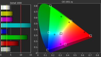 Epson EX3280 Gamut Picture - Rec. 2020
