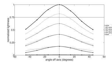 Lenovo Slim Pro 7 14 (2023) Vertical Lightness Picture