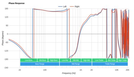 Bose Hearphones Wireless Phase Response