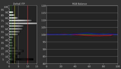 TCL QM5K HDR Post White Balance Picture